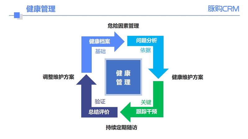 单位体检设备参数要求区别