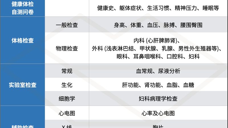 如何挑选父母高端体检品牌？揭秘体检报告背后的真相